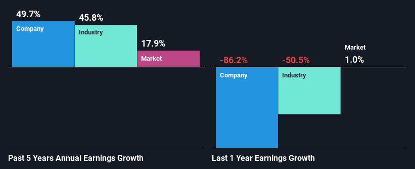 past-earnings-growth