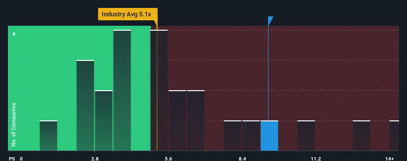 ps-multiple-vs-industry
