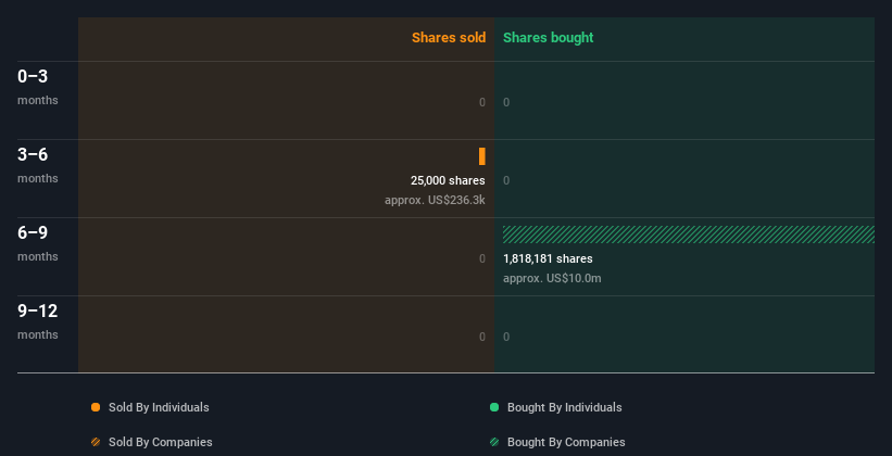 insider-trading-volume