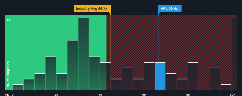 pe-multiple-vs-industry