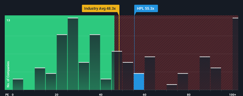 pe-multiple-vs-industry