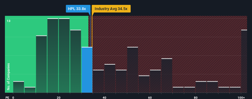 pe-multiple-vs-industry