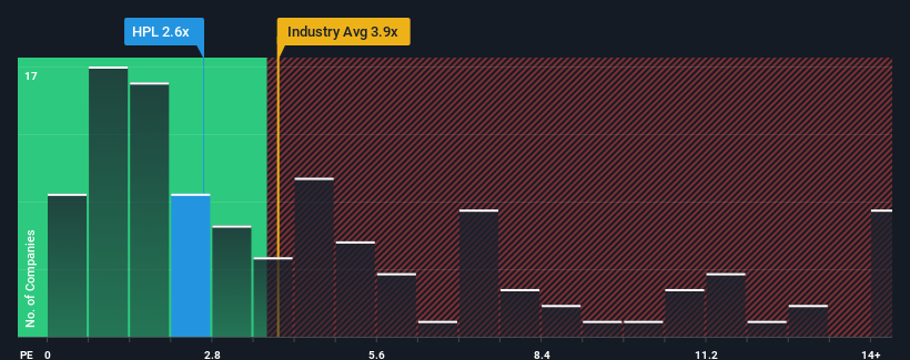 ps-multiple-vs-industry