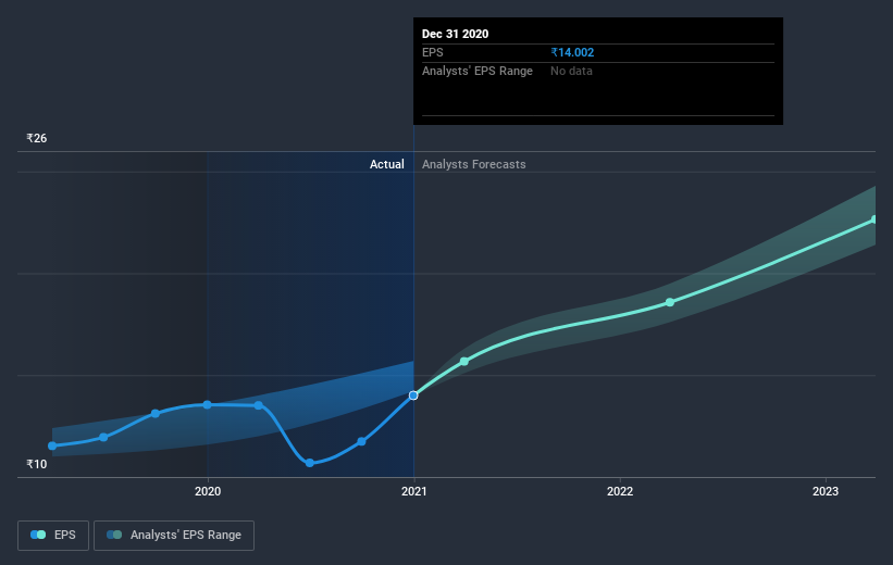 earnings-per-share-growth