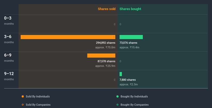 NSEI:MOLDTKPAC Insider Trading Volume July 3rd 2020