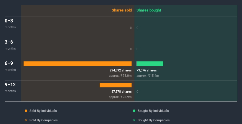 insider-trading-volume