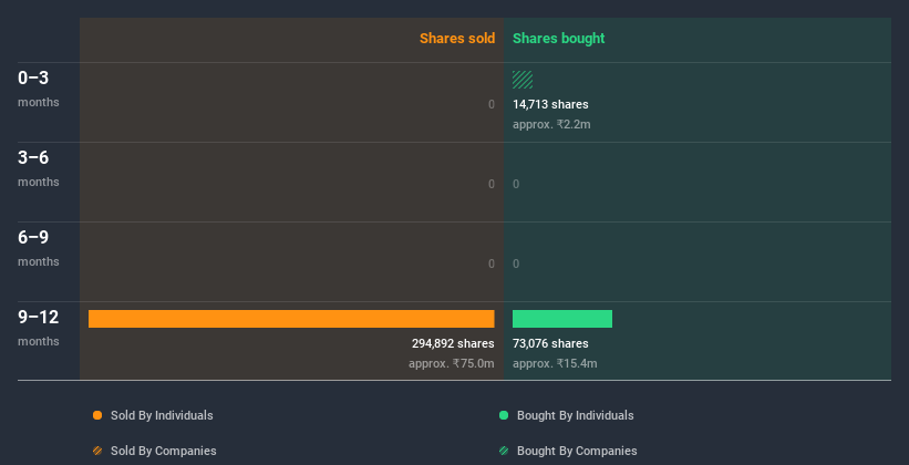 insider-trading-volume