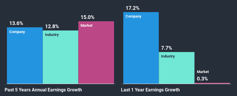 past-earnings-growth