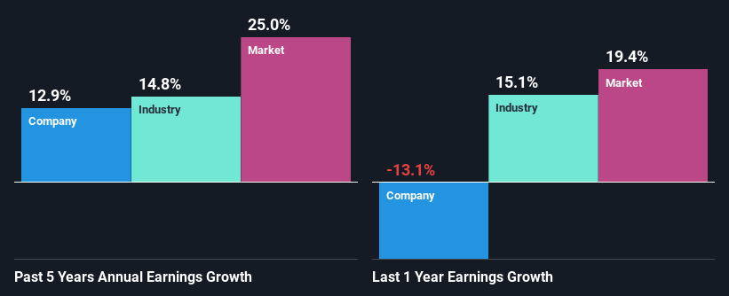 past-earnings-growth