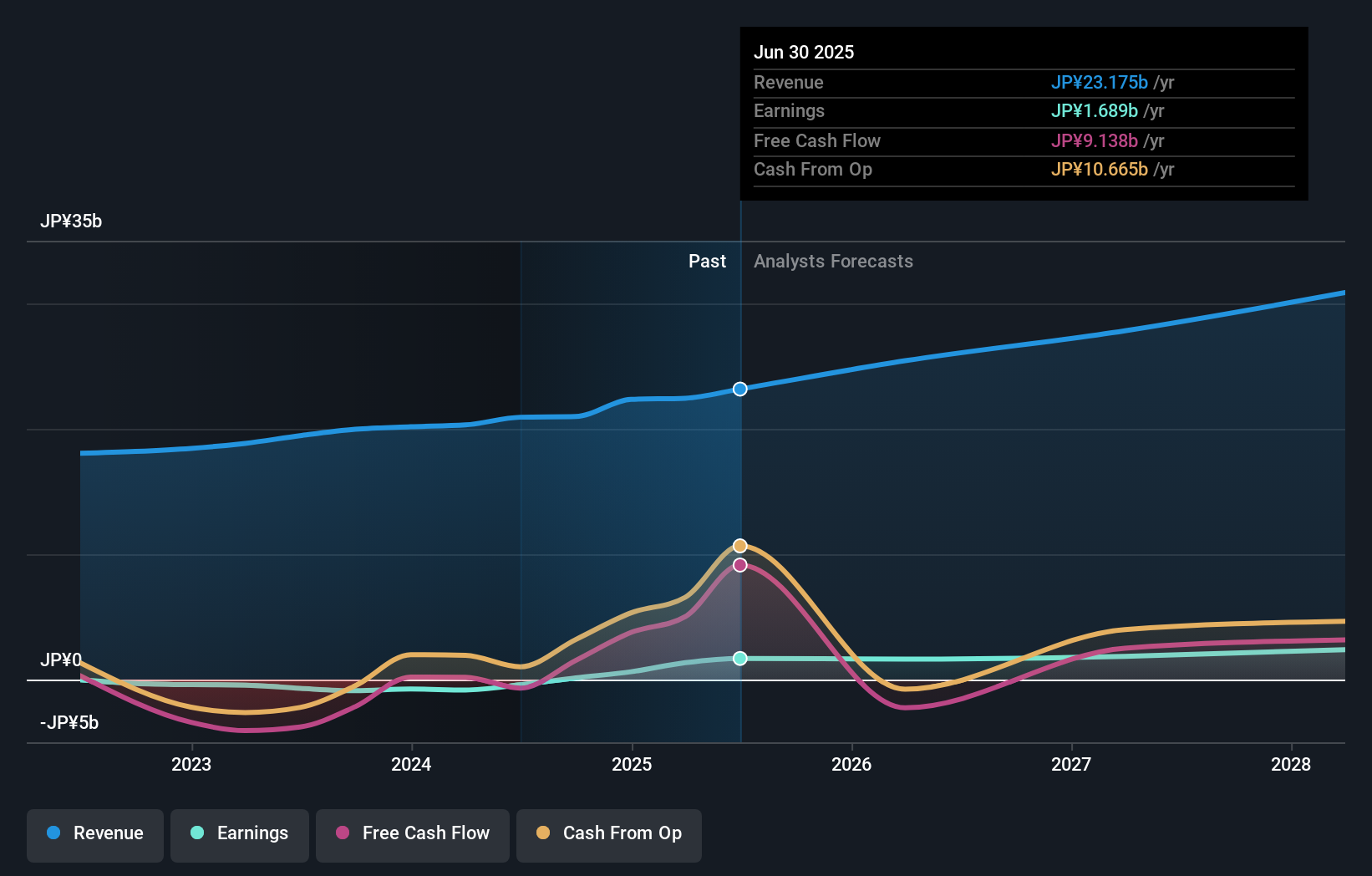 earnings-and-revenue-growth