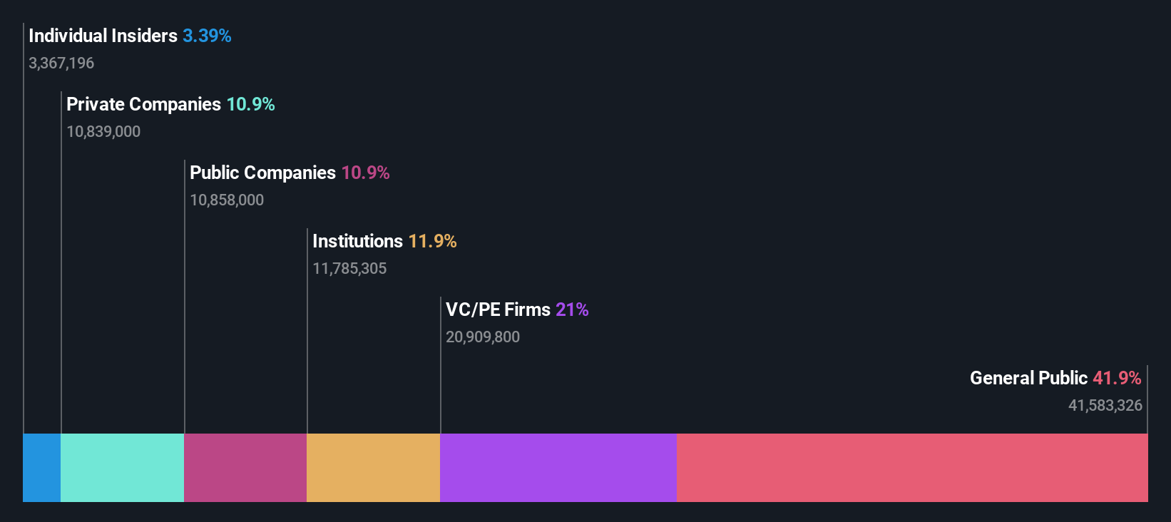 ownership-breakdown