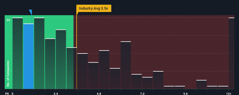 ps-multiple-vs-industry