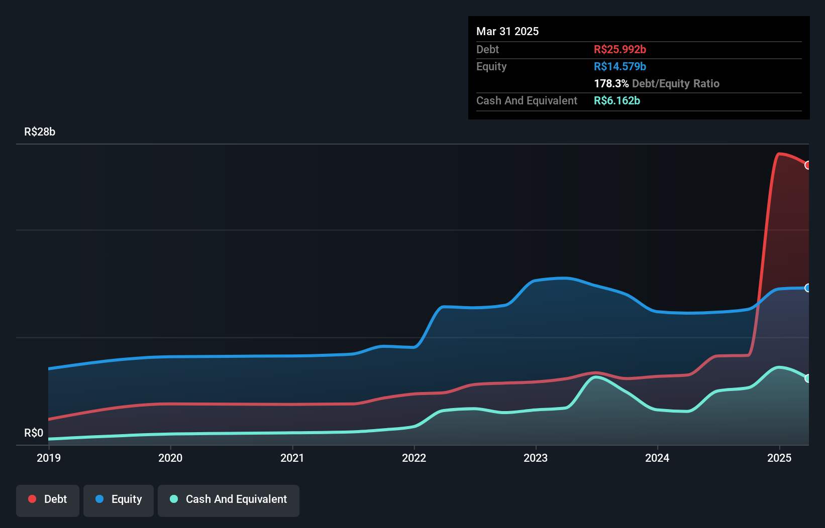 debt-equity-history-analysis