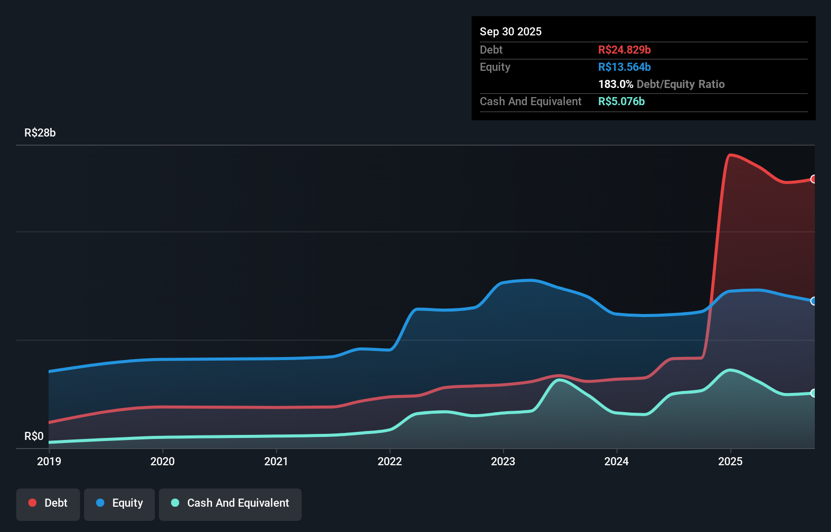 debt-equity-history-analysis