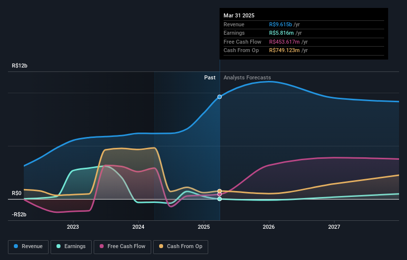 earnings-and-revenue-growth