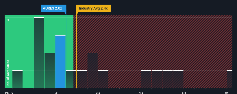 ps-multiple-vs-industry