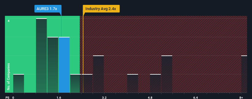 ps-multiple-vs-industry