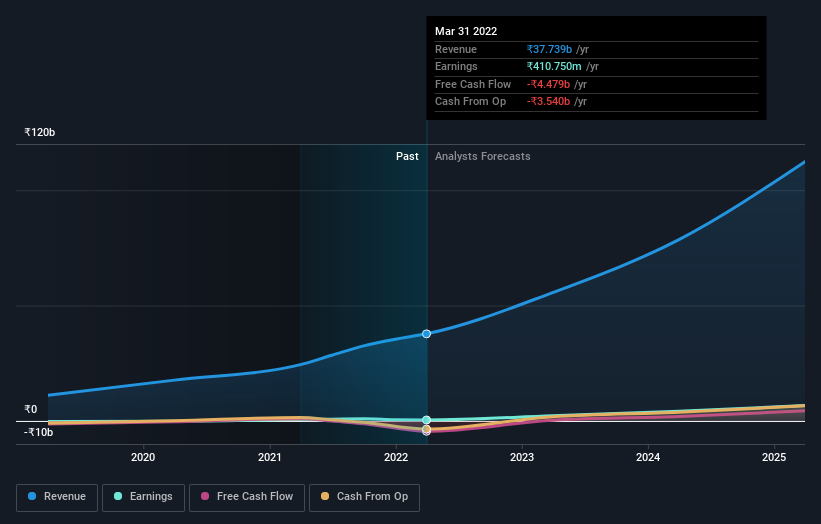 earnings-and-revenue-growth