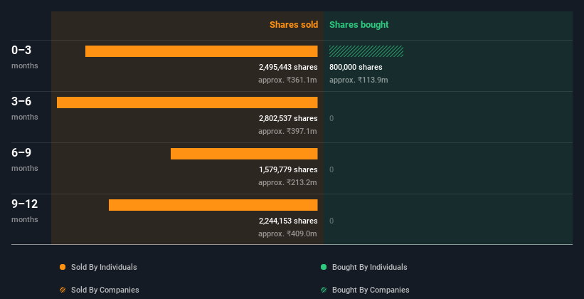 insider-trading-volume