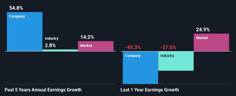 past-earnings-growth