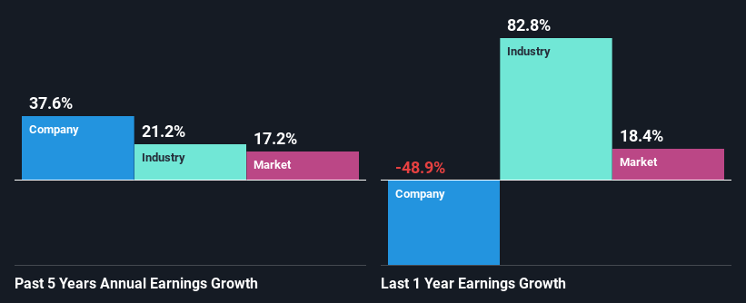 past-earnings-growth