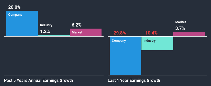 past-earnings-growth