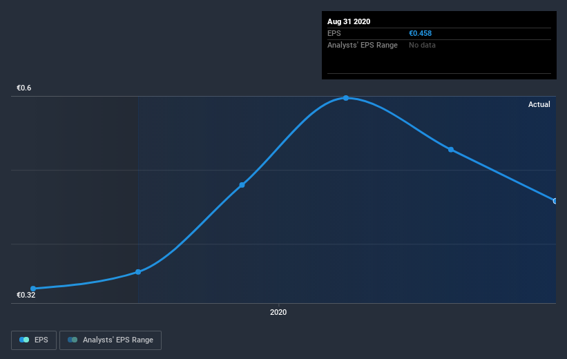 earnings-per-share-growth