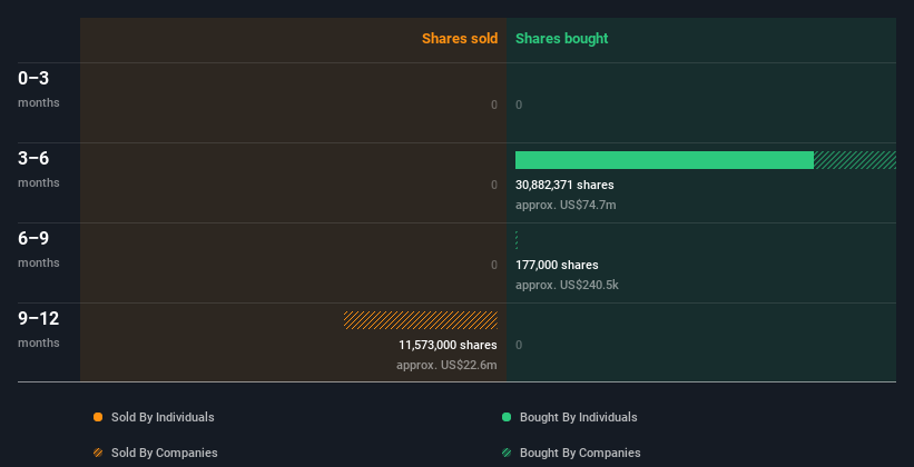 insider-trading-volume