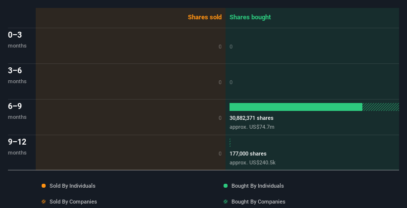 insider-trading-volume