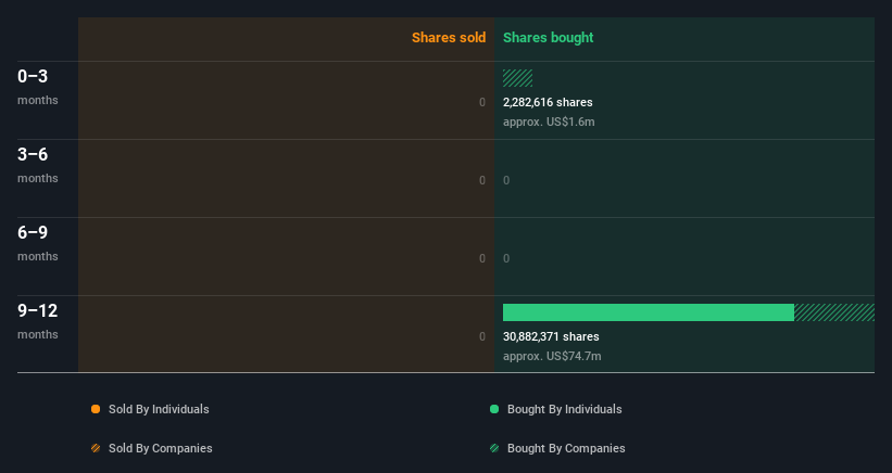 insider-trading-volume