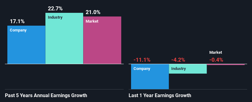 past-earnings-growth