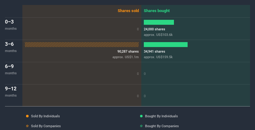 insider-trading-volume