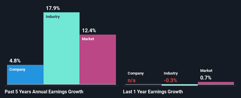 past-earnings-growth