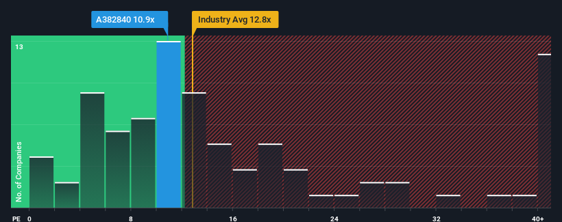 pe-multiple-vs-industry