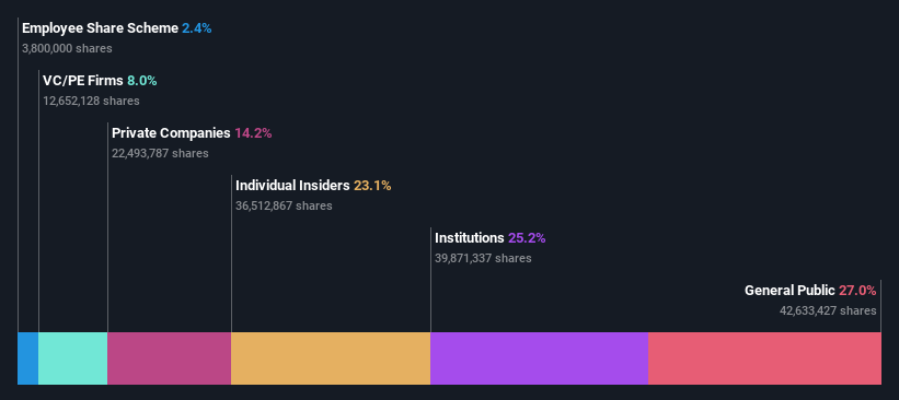 ownership-breakdown