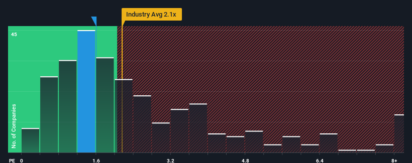 ps-multiple-vs-industry