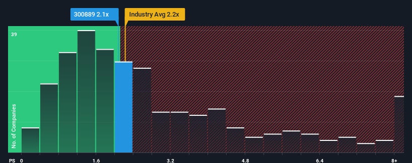 ps-multiple-vs-industry