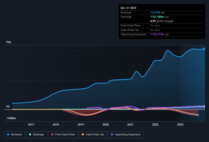 earnings-and-revenue-history