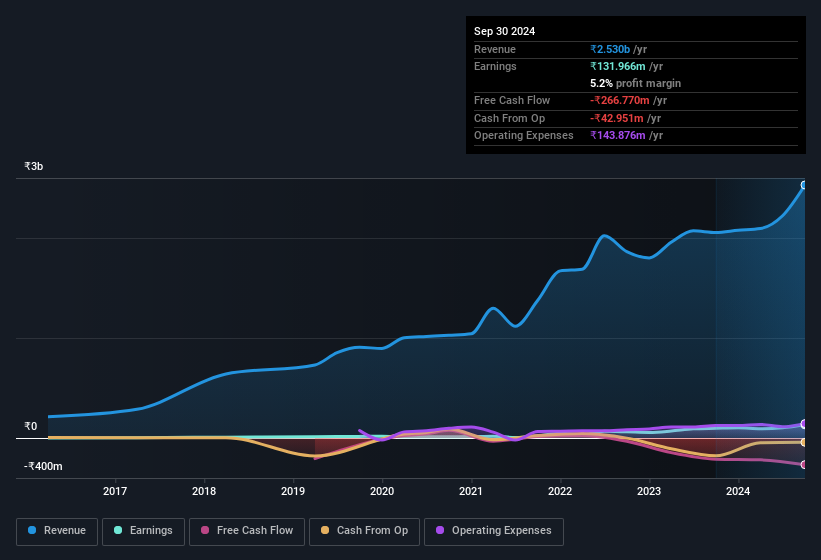 earnings-and-revenue-history