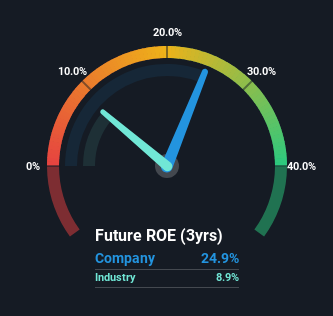 roe