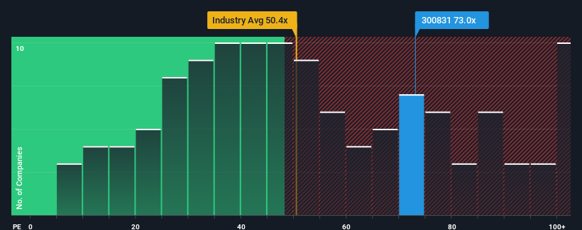 pe-multiple-vs-industry