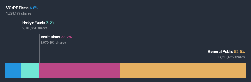 ownership-breakdown