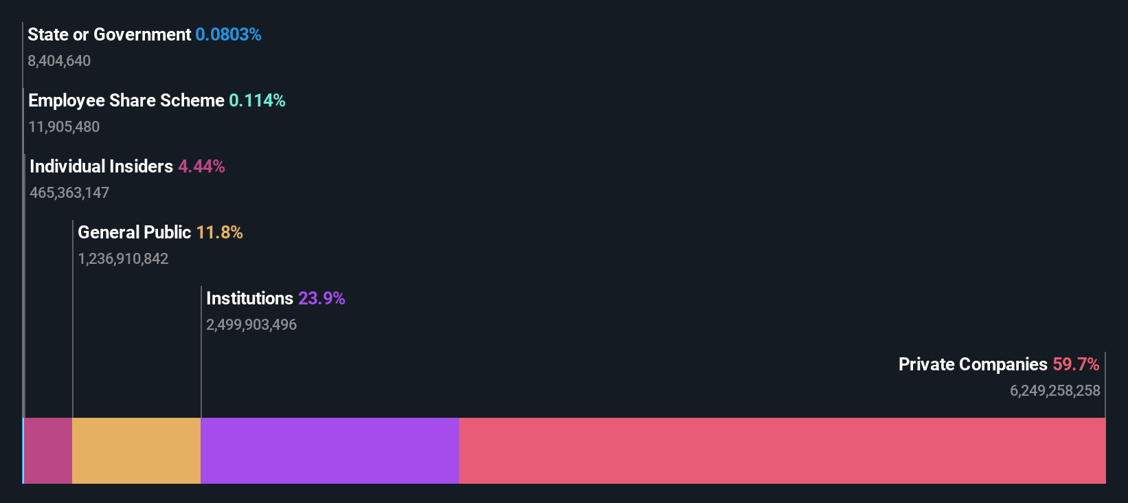 ownership-breakdown