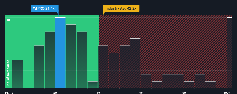 pe-multiple-vs-industry