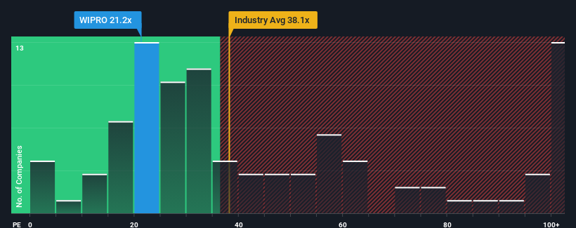 pe-multiple-vs-industry