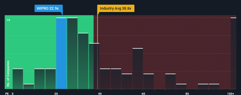 pe-multiple-vs-industry