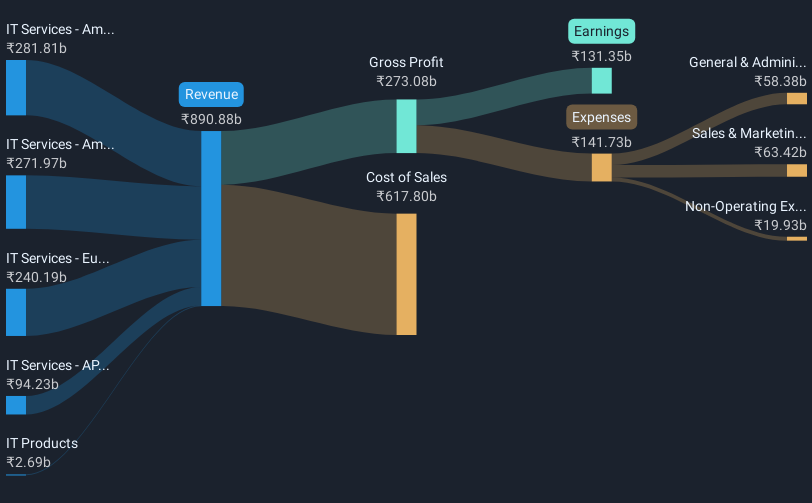 revenue-and-expenses-breakdown