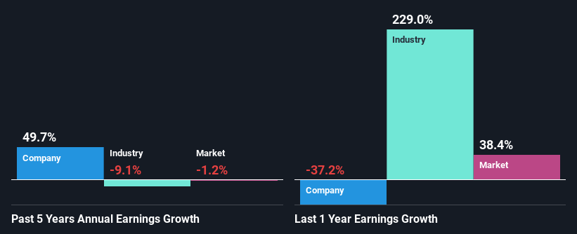 past-earnings-growth