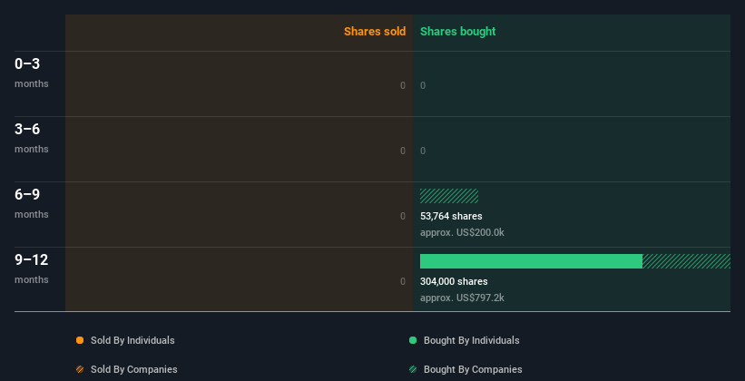 insider-trading-volume