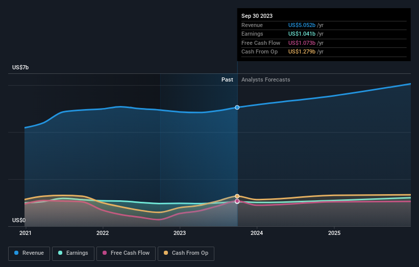 earnings-and-revenue-growth